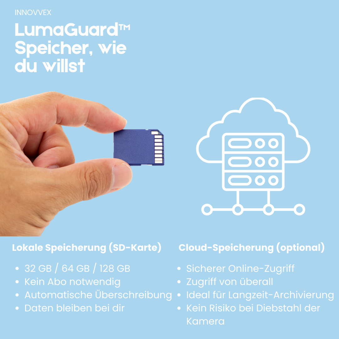 LumaGuard™ inkl. E27 Adapter (Gratis)